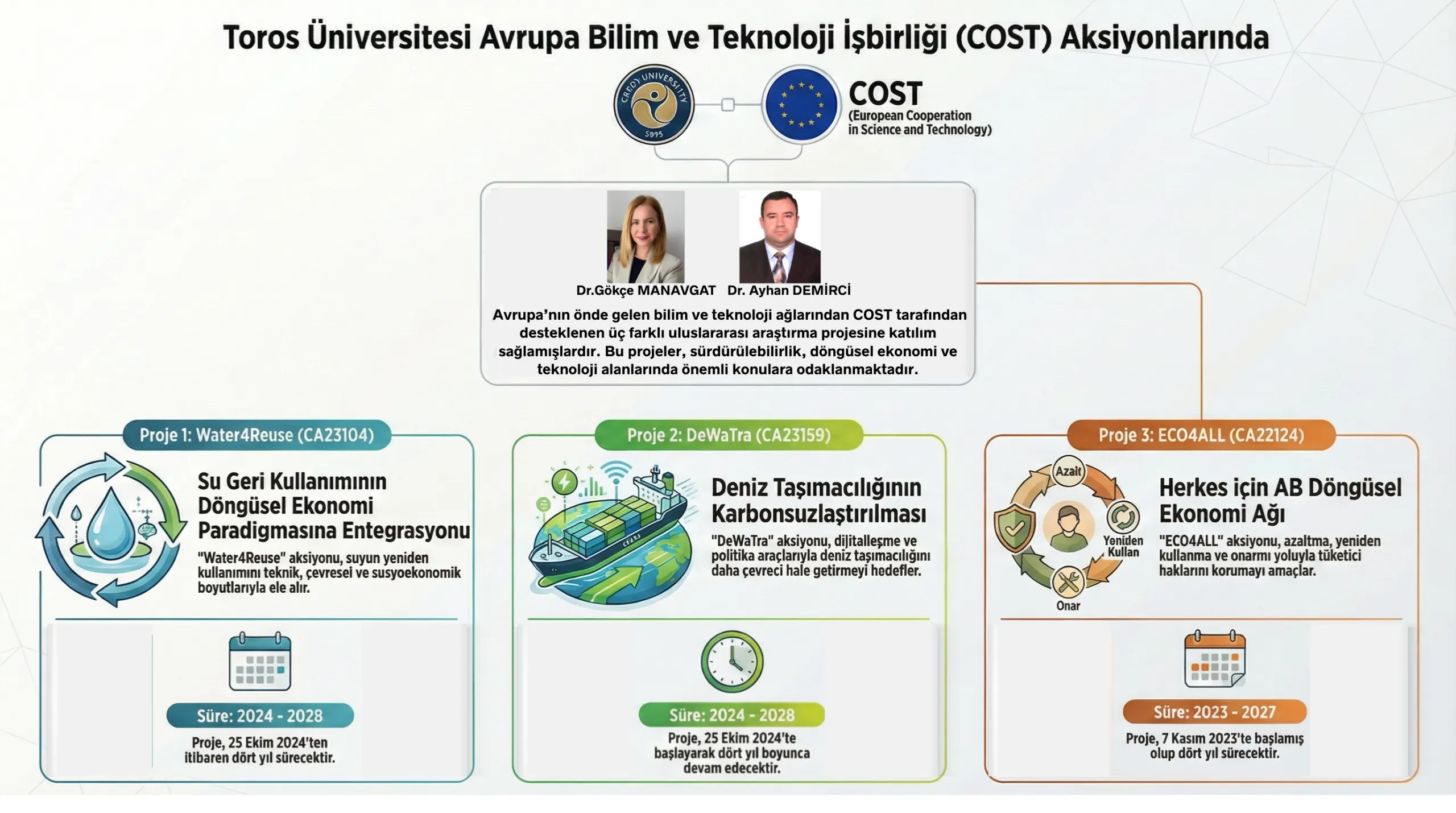 Öne çıkan 5 / 16