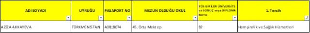 2017-2018 Öğretim Yılı Yabancı Uyruklu Öğrenci Kesin 2. Kayıt
