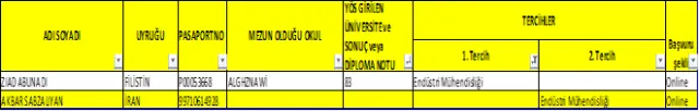 2018-2019 Öğretim  Yılı Yabancı Uyruklu Öğrenci Kesin Kayıt İlanı