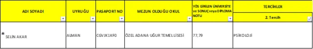 2017-2018 Öğretim  Yılı Yabancı Uyruklu Öğrenci 3. Kesin Kayıt İlanı