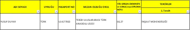2017-2018 Öğretim  Yılı Yabancı Uyruklu Öğrenci 3. Kesin Kayıt İlanı