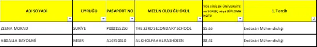 2017-2018 Öğretim Yılı Yabancı Uyruklu Öğrenci Kesin 2. Kayıt