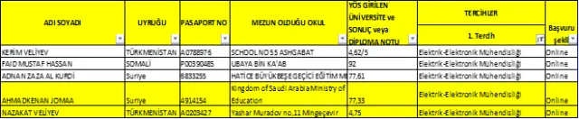 2018-2019 Öğretim  Yılı Yabancı Uyruklu Öğrenci Kesin Kayıt İlanı