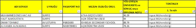 2018-2019 Öğretim Yılı 2 Yerleştirme Sonucu Yabancı Uyruklu Öğrenci Kesin Kayıt İlanı