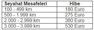 2016-2017 Eğitim Öğretim Yılı Bahar Dönemi Erasmus+ Personel Ders Verme ve Eğitim Alma Hareketliliği Başvuruları Başladı
