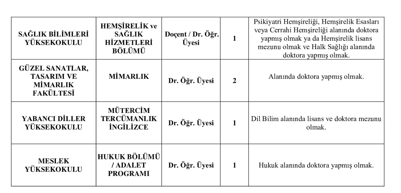 TOROS ÜNİVERSİTESİ ÖĞRETİM ÜYESİ İLANI - 25 Nisan 2020 Tarihli ve 31109 Sayılı Resmi Gazete