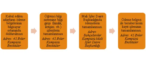 Kesin Kayıt ve Ders Kayıtları