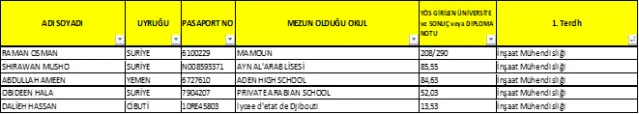 2017-2018 Öğretim  Yılı Yabancı Uyruklu Öğrenci Kesin Kayıt İlanı