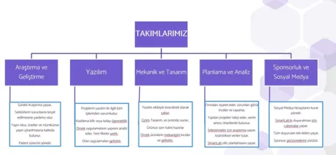Smartlab İleri Teknolojileri Uygulama Merkezi Proje Takım Başvuruları Başladı