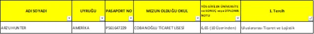 2017-2018 Öğretim Yılı Yabancı Uyruklu Öğrenci Kesin 2. Kayıt