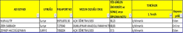 2018-2019 Öğretim  Yılı Yabancı Uyruklu Öğrenci Kesin Kayıt İlanı