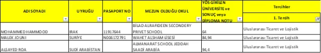 2018-2019 Öğretim Yılı 2 Yerleştirme Sonucu Yabancı Uyruklu Öğrenci Kesin Kayıt İlanı