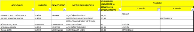 2018-2019 Öğretim Yılı 2 Yerleştirme Sonucu Yabancı Uyruklu Öğrenci Kesin Kayıt İlanı