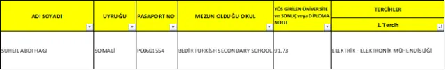 2017-2018 Öğretim  Yılı Yabancı Uyruklu Öğrenci 3. Kesin Kayıt İlanı