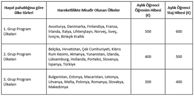 2017-2018 Eğitim Öğretim Yılı Bahar Dönemi Erasmus+ Öğrenim ve Staj Hareketliliği Başvuruları Başladı