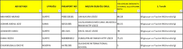 2017-2018 Öğretim Yılı Yabancı Uyruklu Öğrenci Kesin 2. Kayıt