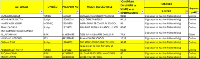 2018-2019 Öğretim  Yılı Yabancı Uyruklu Öğrenci Kesin Kayıt İlanı