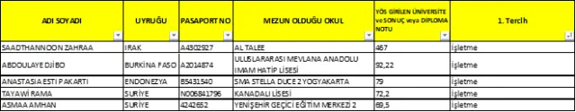 2017-2018 Öğretim  Yılı Yabancı Uyruklu Öğrenci Kesin Kayıt İlanı
