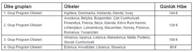 2016-2017 Eğitim Öğretim Yılı Bahar Dönemi Erasmus+ Personel Ders Verme ve Eğitim Alma Hareketliliği Başvuruları Başladı