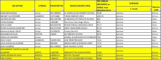 2018-2019 Öğretim  Yılı Yabancı Uyruklu Öğrenci Kesin Kayıt İlanı