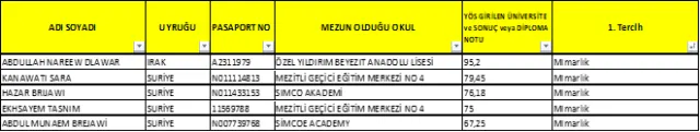 2017-2018 Öğretim  Yılı Yabancı Uyruklu Öğrenci Kesin Kayıt İlanı