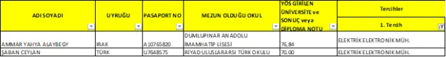 2018-2019 Öğretim Yılı 2 Yerleştirme Sonucu Yabancı Uyruklu Öğrenci Kesin Kayıt İlanı