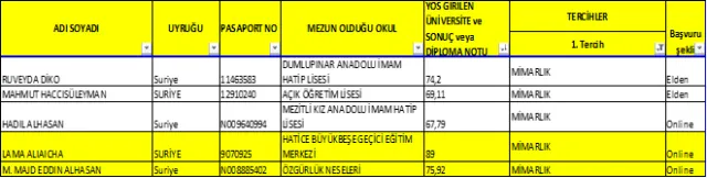2018-2019 Öğretim  Yılı Yabancı Uyruklu Öğrenci Kesin Kayıt İlanı