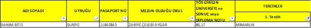 2018-2019 Öğretim Yılı 2 Yerleştirme Sonucu Yabancı Uyruklu Öğrenci Kesin Kayıt İlanı