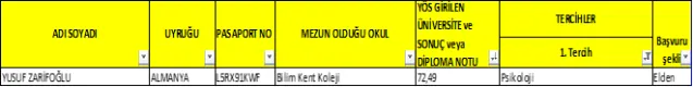 2018-2019 Öğretim  Yılı Yabancı Uyruklu Öğrenci Kesin Kayıt İlanı
