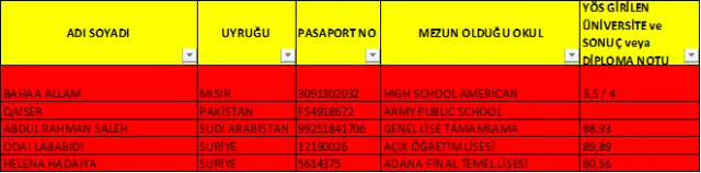 2018-2019 Öğretim Yılı 2 Yerleştirme Sonucu Yabancı Uyruklu Öğrenci Kesin Kayıt İlanı