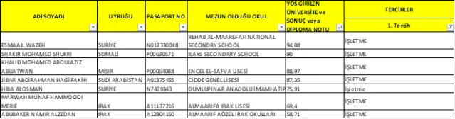 2018-2019 Öğretim Yılı 2 Yerleştirme Sonucu Yabancı Uyruklu Öğrenci Kesin Kayıt İlanı