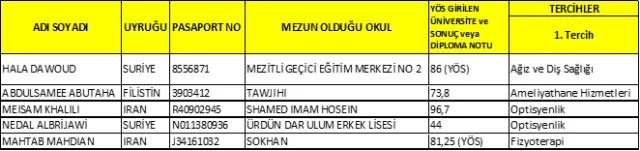 2017-2018 Öğretim  Yılı Yabancı Uyruklu Öğrenci Kesin Kayıt İlanı