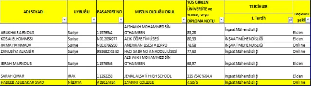 2018-2019 Öğretim  Yılı Yabancı Uyruklu Öğrenci Kesin Kayıt İlanı