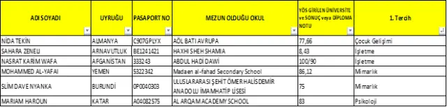 2017-2018 Öğretim  Yılı Yabancı Uyruklu Öğrenci Kesin Kayıt İlanı