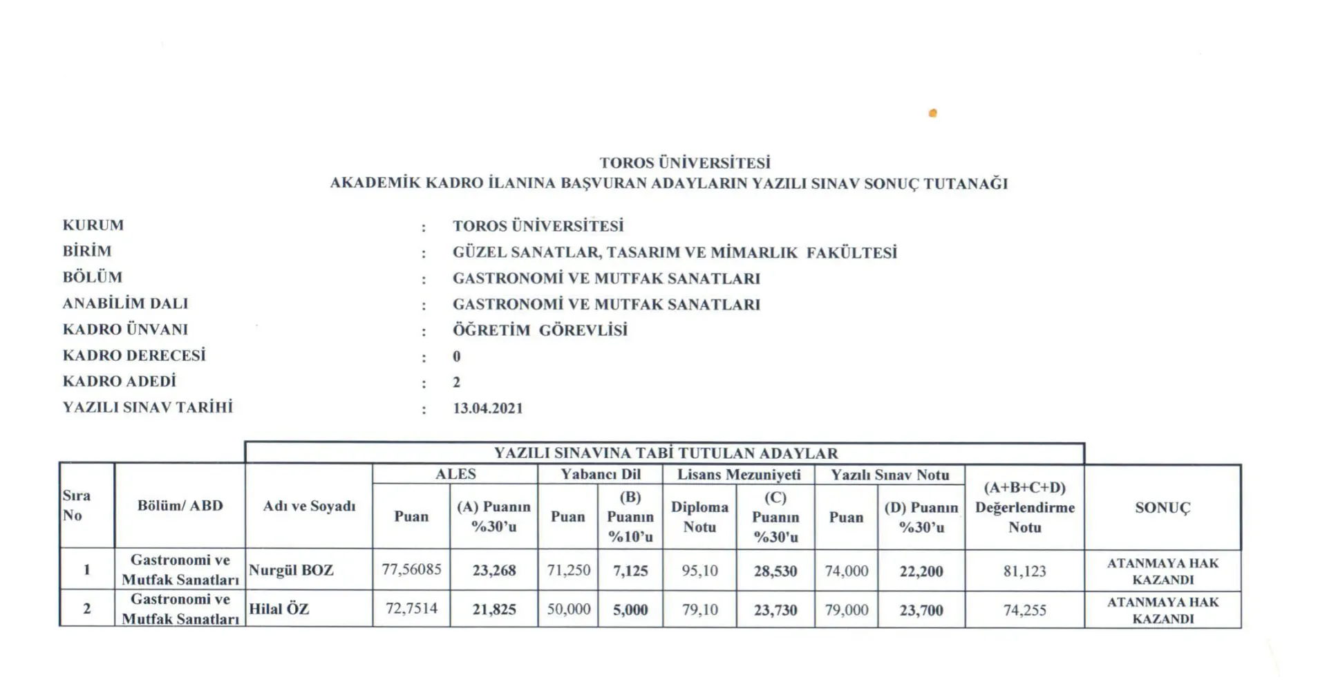 Güzel Sanatlar, Tasarım ve Mimarlık Fakültesi - Gastronomi ve Mutfak Sanatları Bölümü Öğretim Görevlisi Alımı Sonuçları - 21/03/2021 tarihli ve 31430 sayılı res Güzel Sanatlar, Tasarım ve Mimarlık Fakültesi - Gastronomi ve Mutfak Sanatları Bölümü Öğretim Görevlisi Alımı Sonuçları - 21/03/2021 tarihli ve 31430 sayılı res