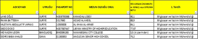 2017-2018 Öğretim  Yılı Yabancı Uyruklu Öğrenci Kesin Kayıt İlanı