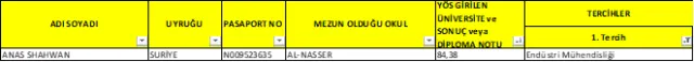 2018-2019 Öğretim Yılı 2 Yerleştirme Sonucu Yabancı Uyruklu Öğrenci Kesin Kayıt İlanı