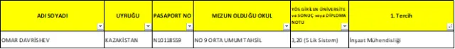 2017-2018 Öğretim Yılı Yabancı Uyruklu Öğrenci Kesin 2. Kayıt