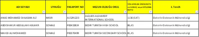 2017-2018 Öğretim Yılı Yabancı Uyruklu Öğrenci Kesin 2. Kayıt