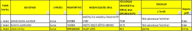 2018-2019 Öğretim  Yılı Yabancı Uyruklu Öğrenci Kesin Kayıt İlanı