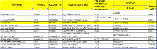 2018-2019 Öğretim  Yılı Yabancı Uyruklu Öğrenci Kesin Kayıt İlanı