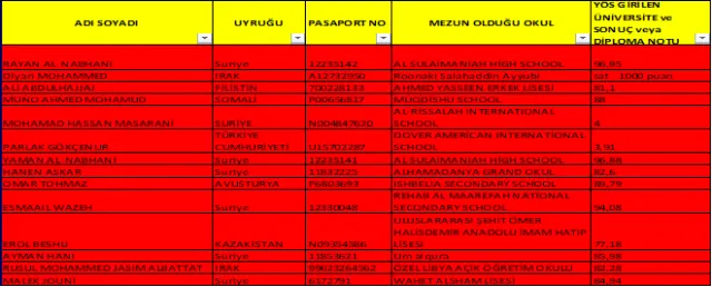 2018-2019 Öğretim  Yılı Yabancı Uyruklu Öğrenci Kesin Kayıt İlanı