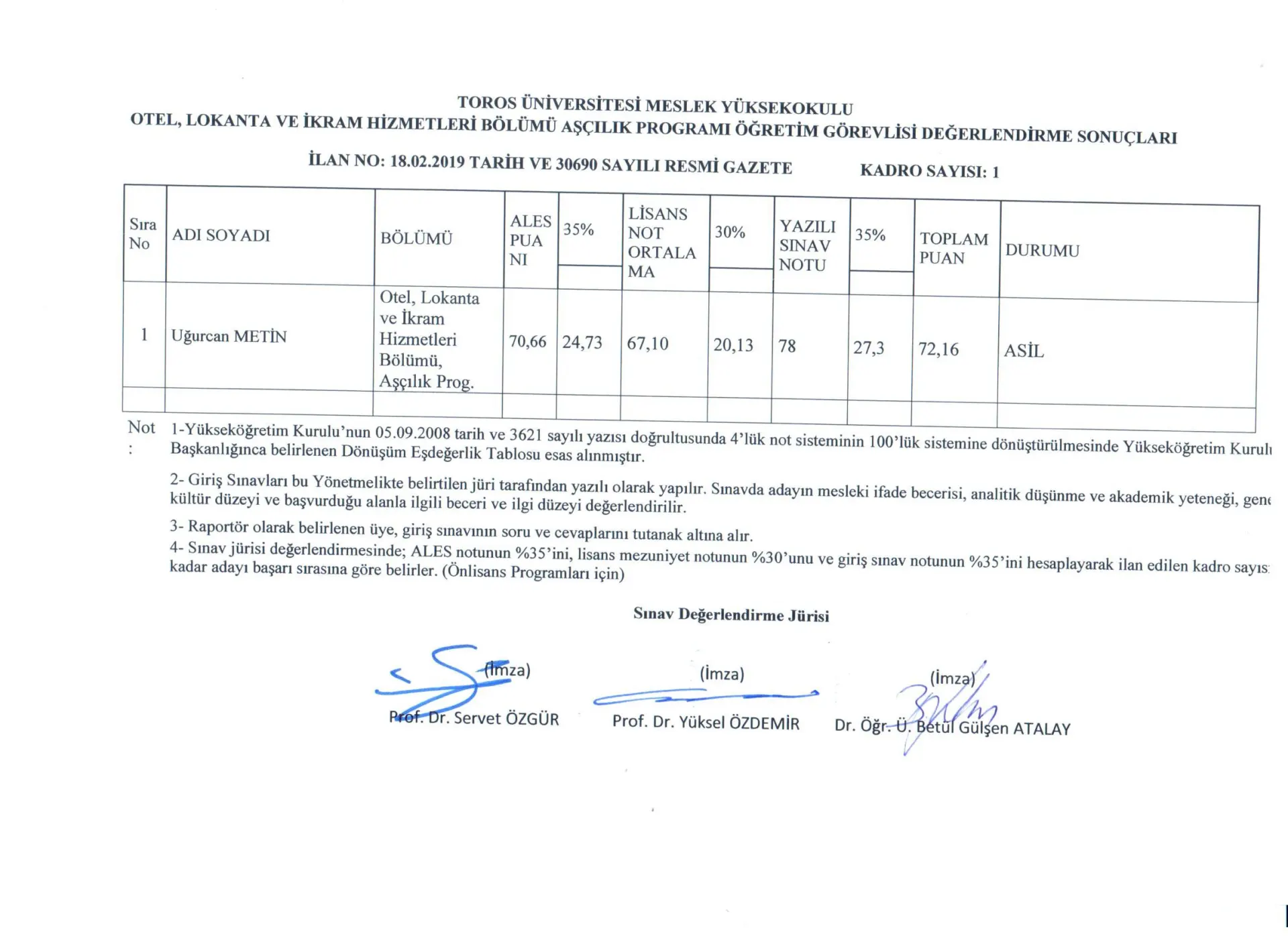 Meslek Yüksekokulu Otel, Lokanta ve İkram Hizmetleri Bölümü - Aşçılık Programı Değerlendirme Sonuçları (30690 Sayılı Resmi Gazete İlanına İstinaden)