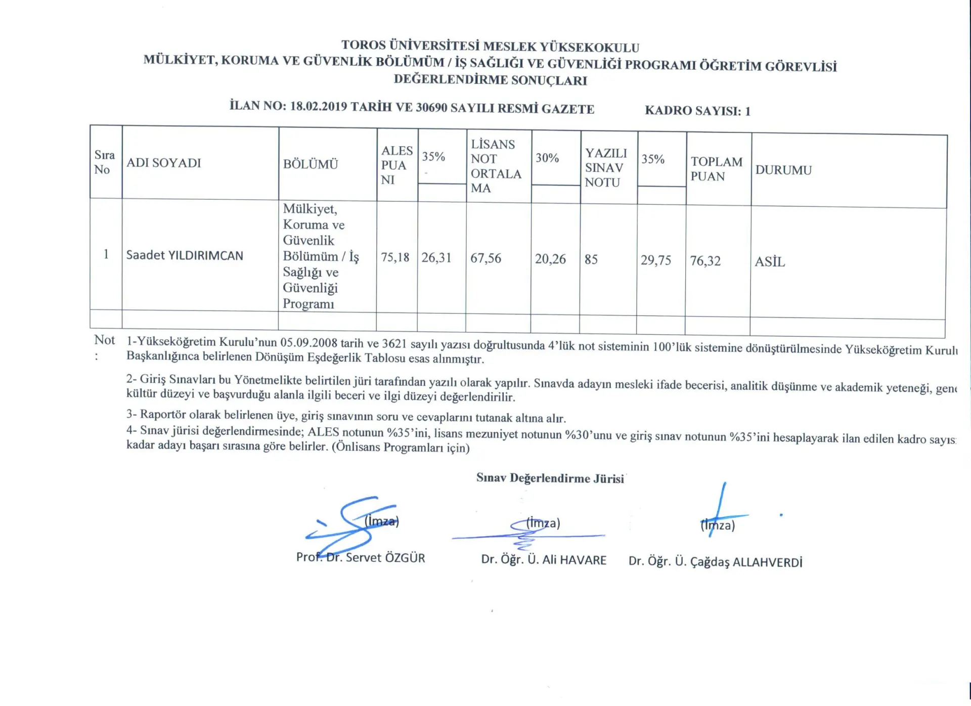 MESLEK YÜKSEKOKULU MÜLKİYET KORUMA ve GÜVENLİK BÖLÜMÜ - İŞ SAĞLIĞI ve GÜVENLİĞİ PROGRAMI DEĞERLENDİRME SONUÇLARI (30690 SAYILI RESMİ GAZETE İLANINA İSTİNADEN)
