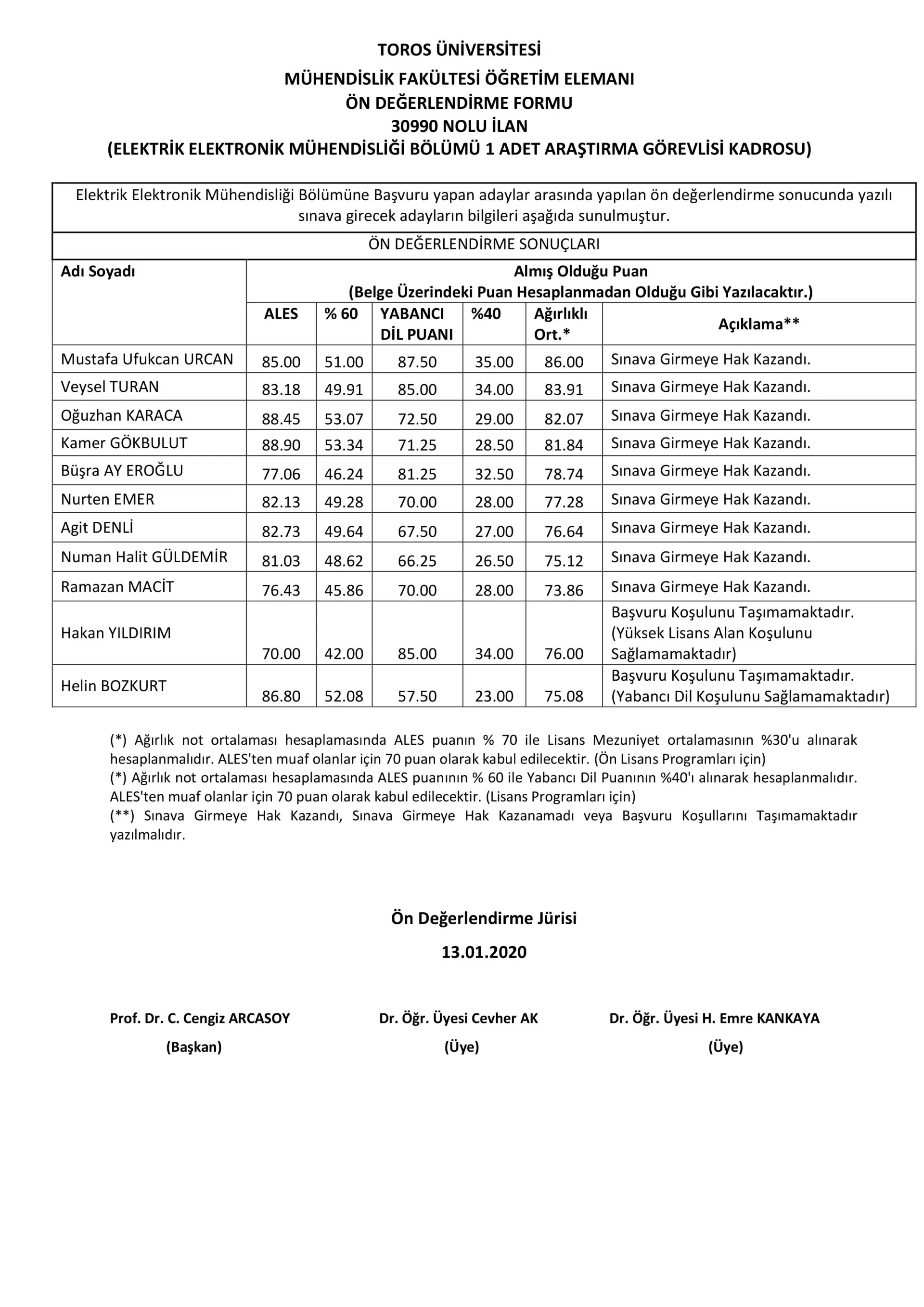 Mühendislik Fakültesi Elektrik Elektronik Mühendisliği Bölümü Araştırma Görevlisi Ön Değerlendirme Sonuçları (26 Aralık 2019 Tarihli ve 30990 Sayılı Resmi Gazet Mühendislik Fakültesi Elektrik Elektronik Mühendisliği Bölümü Araştırma Görevlisi Ön Değerlendirme Sonuçları (26 Aralık 2019 Tarihli ve 30990 Sayılı Resmi Gazet