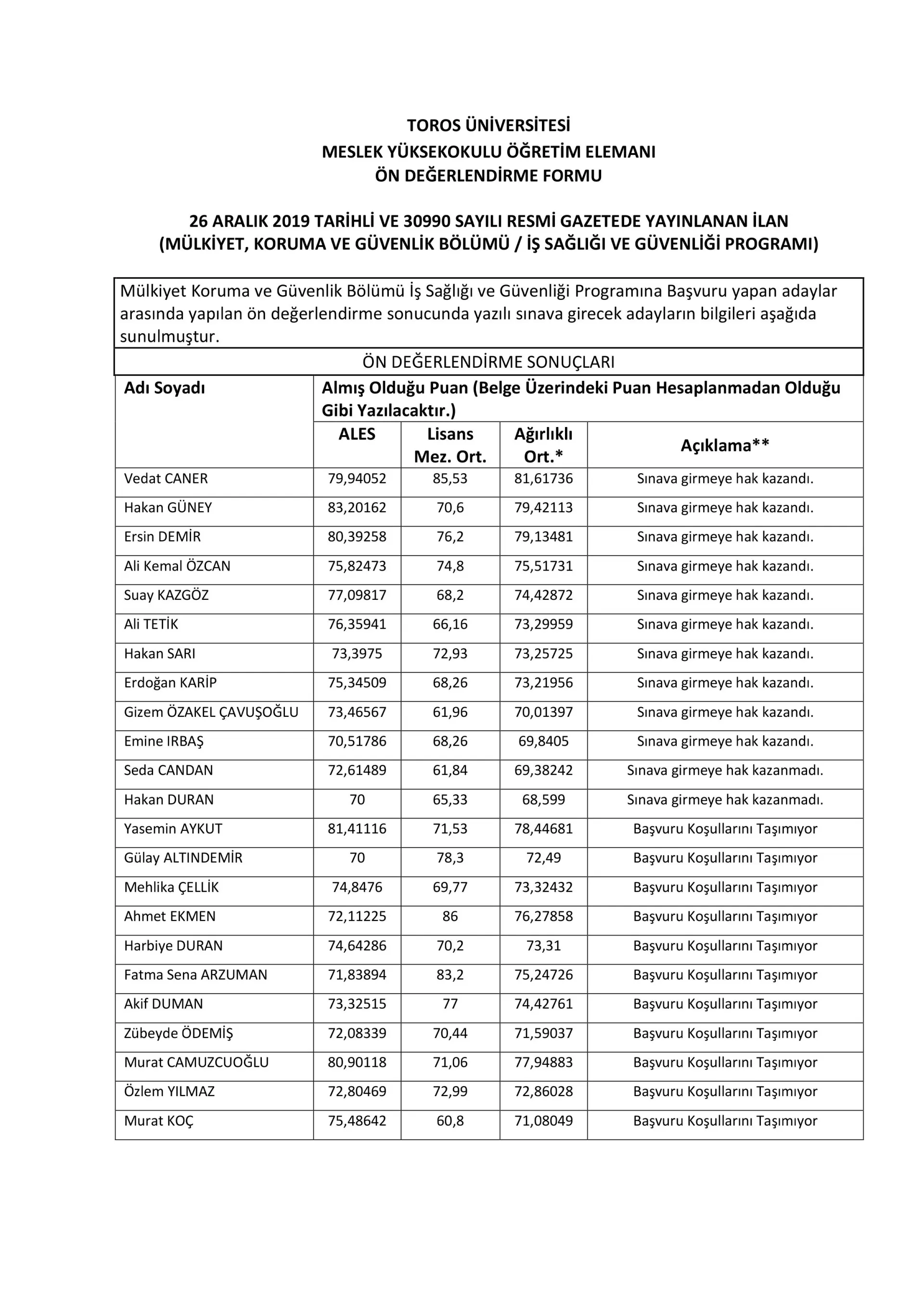Meslek Yüksekokulu Mülkiyeti Koruma ve Güvenlik Bölümü - İş Sağlığı ve Güvenliği Programı Öğretim Görevlisi Ön Değerlendirme Sonuçları (26 Aralık 2019 Tarihli Meslek Yüksekokulu Mülkiyeti Koruma ve Güvenlik Bölümü - İş Sağlığı ve Güvenliği Programı Öğretim Görevlisi Ön Değerlendirme Sonuçları (26 Aralık 2019 Tarihli