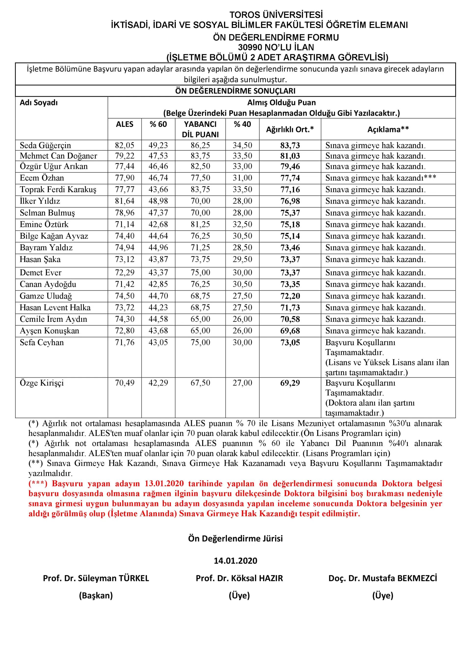 -Düzeltme-İktisadi, İdari ve Sosyal Bilimler Fakültesi İşletme Bölümü Araştırma Görevlisi Ön Değerlendirme Sonuçları (26 Aralık 2019 Tarihli ve 30990 Sayılı Res -Düzeltme-İktisadi, İdari ve Sosyal Bilimler Fakültesi İşletme Bölümü Araştırma Görevlisi Ön Değerlendirme Sonuçları (26 Aralık 2019 Tarihli ve 30990 Sayılı Res