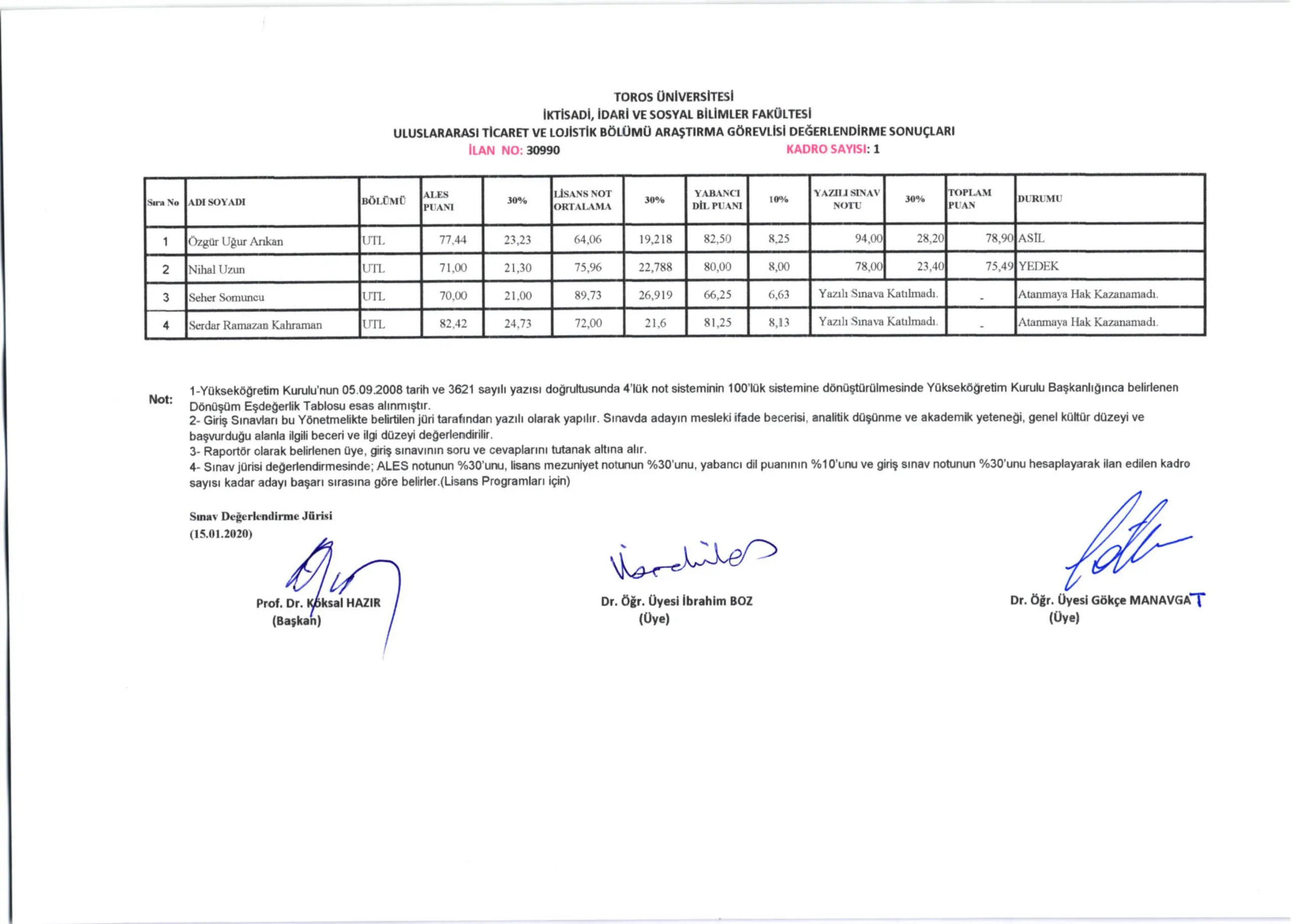 İktisadi, İdari ve Sosyal Bilimler Fakültesi Uluslararası Ticaret ve Lojistik Bölümü Araştırma Görevlisi Değerlendirme Sonuçları (26 Aralık 2019 Tarihli ve 3099 İktisadi, İdari ve Sosyal Bilimler Fakültesi Uluslararası Ticaret ve Lojistik Bölümü Araştırma Görevlisi Değerlendirme Sonuçları (26 Aralık 2019 Tarihli ve 3099