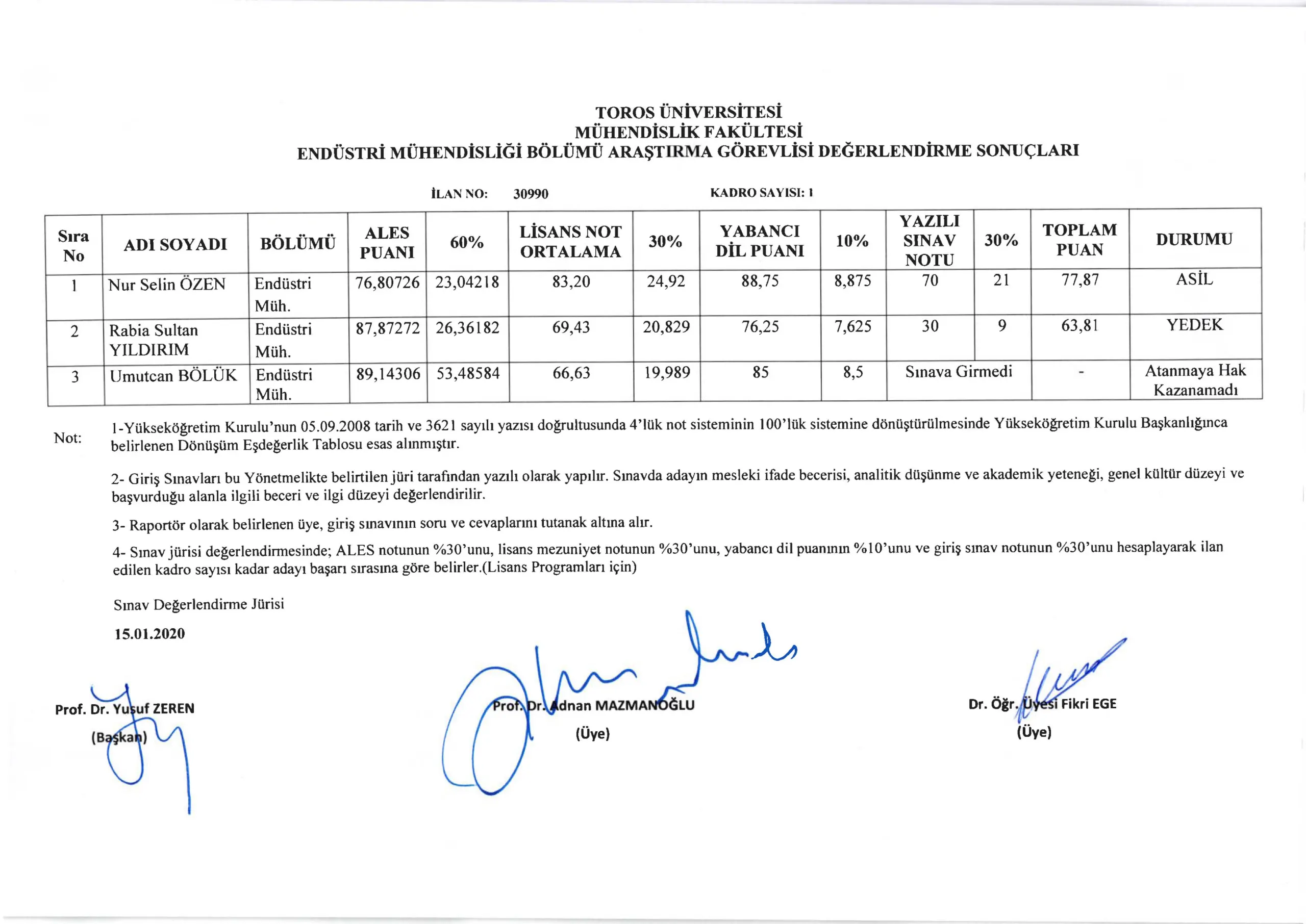 Mühendislik Fakültesi Endüstri Mühendisliği Araştırma Görevlisi Değerlendirme Sonuçları (26 Aralık 2019 Tarihli ve 30990 Sayılı Resmi Gazetede Yayınlanan İlan)