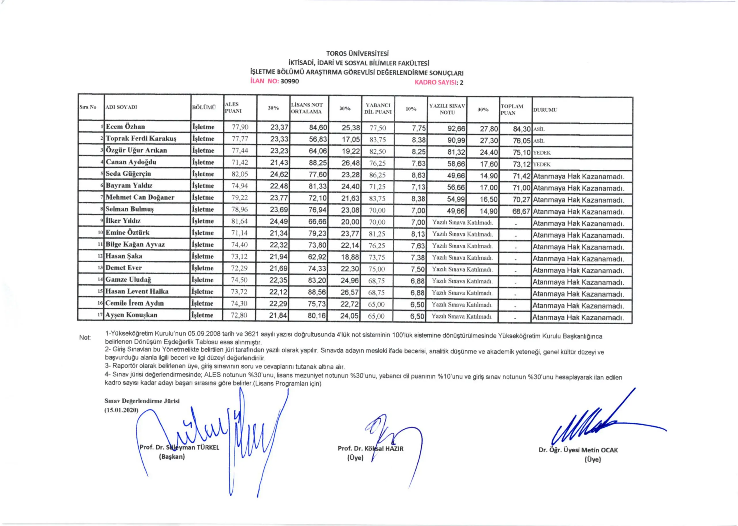İktisadi, İdari ve Sosyal Bilimler Fakültesi İşletme Bölümü Araştırma Görevlisi Değerlendirme Sonuçları (26 Aralık 2019 Tarihli ve 30990 Sayılı Resmi Gazetede Y İktisadi, İdari ve Sosyal Bilimler Fakültesi İşletme Bölümü Araştırma Görevlisi Değerlendirme Sonuçları (26 Aralık 2019 Tarihli ve 30990 Sayılı Resmi Gazetede Y